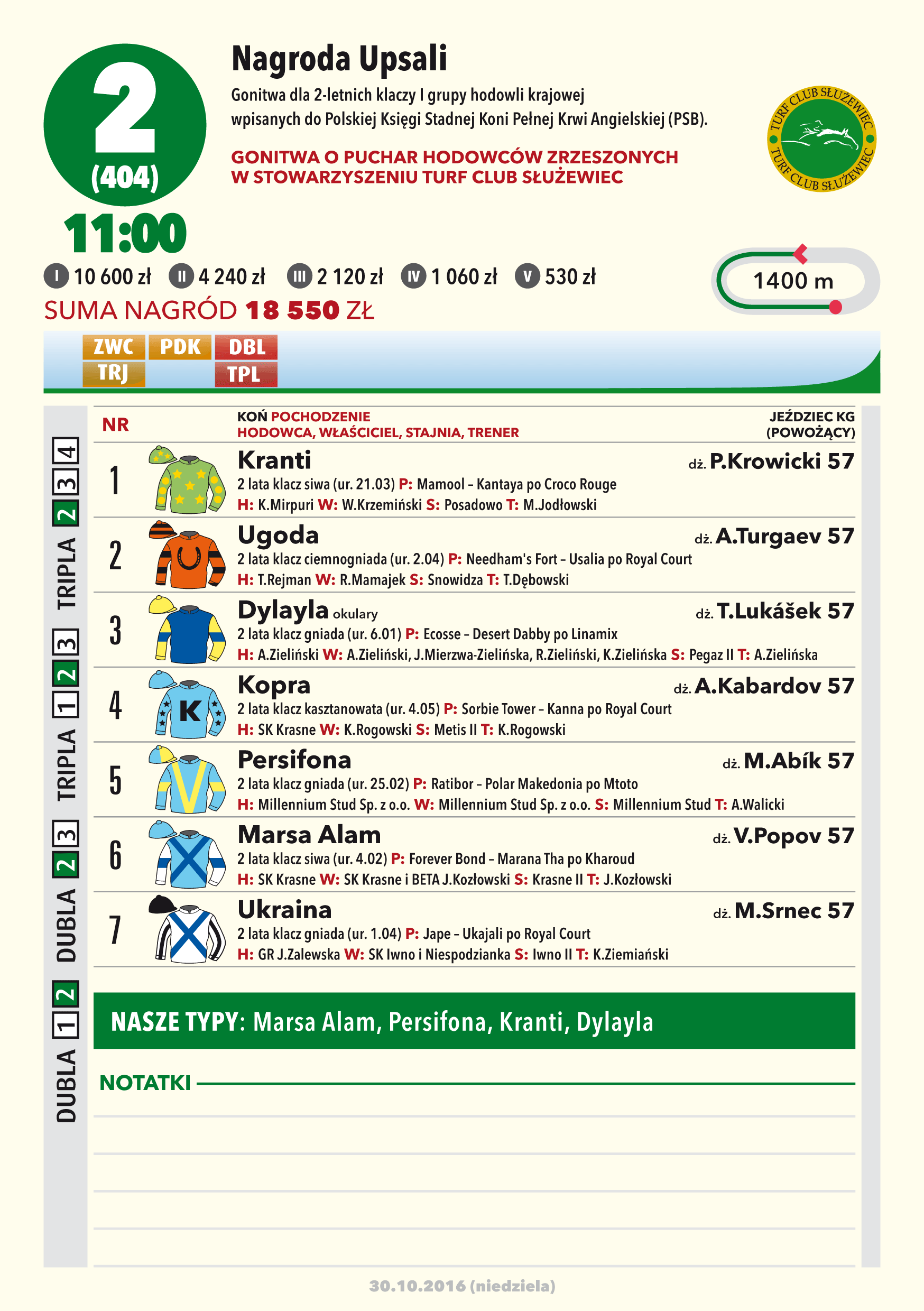 Lista startowa do gonitwy o Nagrodę Upsali 2016