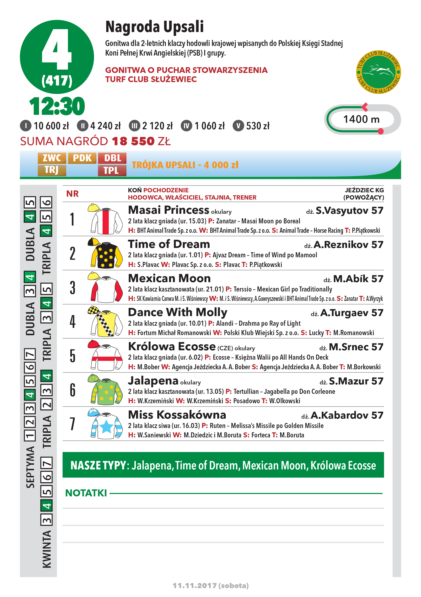 Lista startowa do gonitwy o Nagrodę Upsali