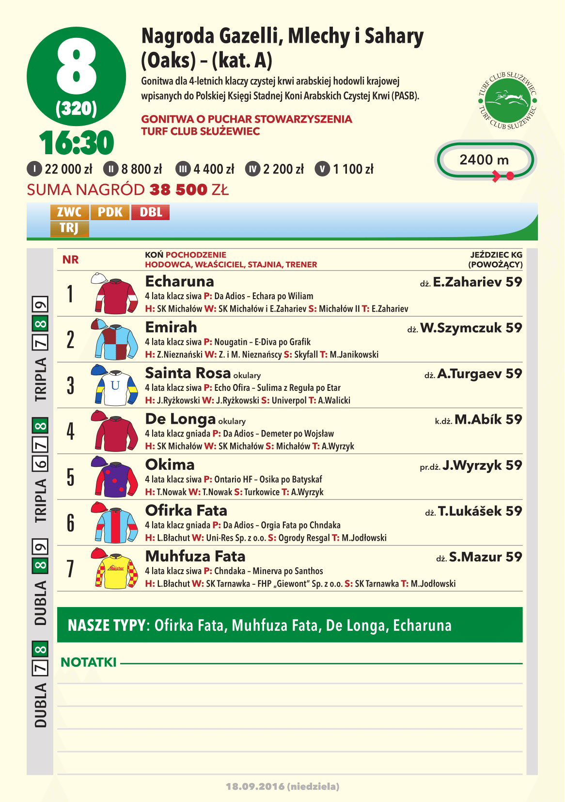 Lista startowa do gonitwy o Gazelli Mlechy i Sahary - Oaks