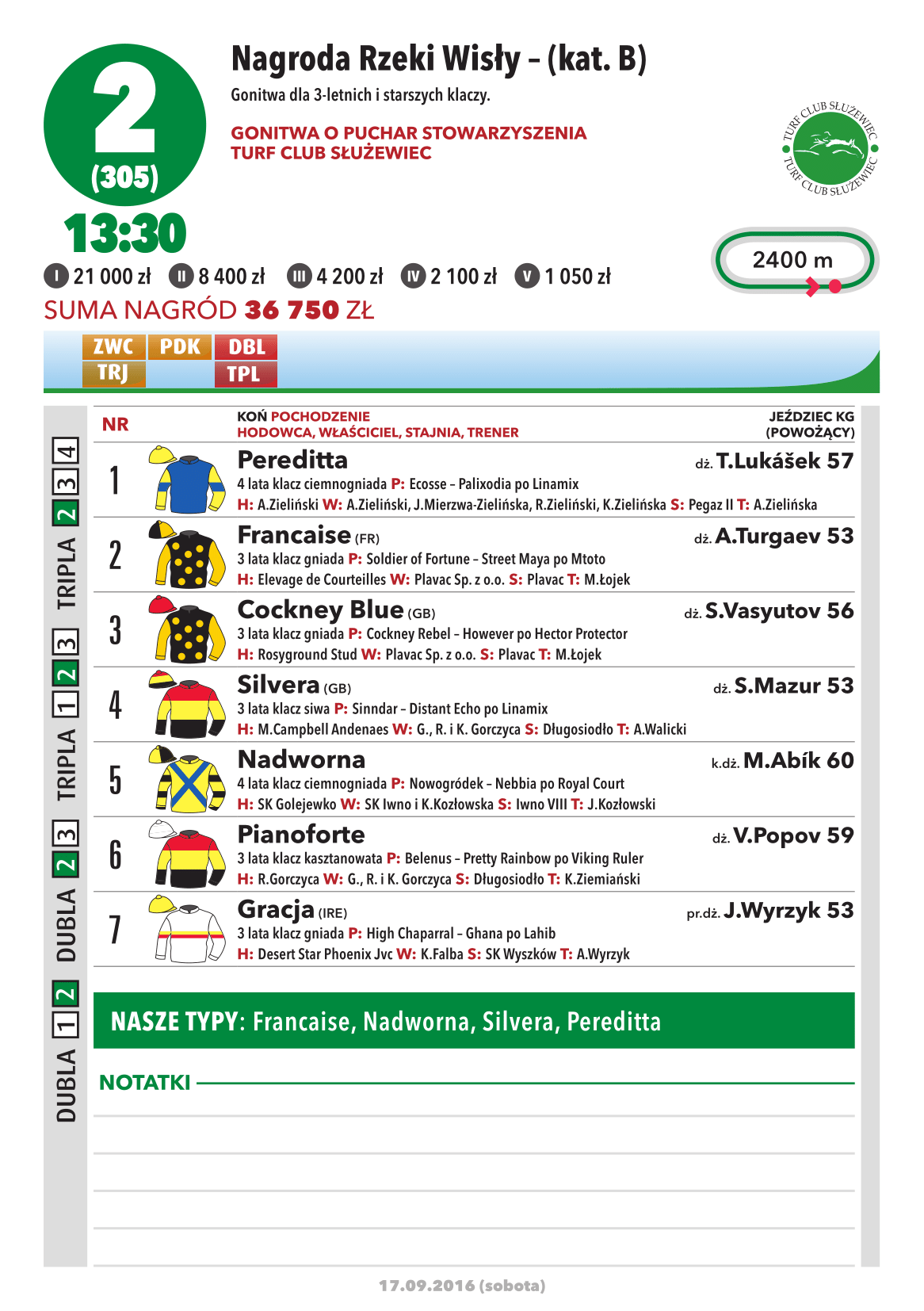 Lista startowa do gonitwy o Nagrodę Rzeki Wisły